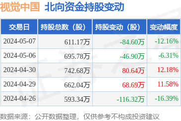 視覺中國遭北向資金減持，計(jì)算機(jī)軟硬件業(yè)務(wù)成市場關(guān)注焦點(diǎn)